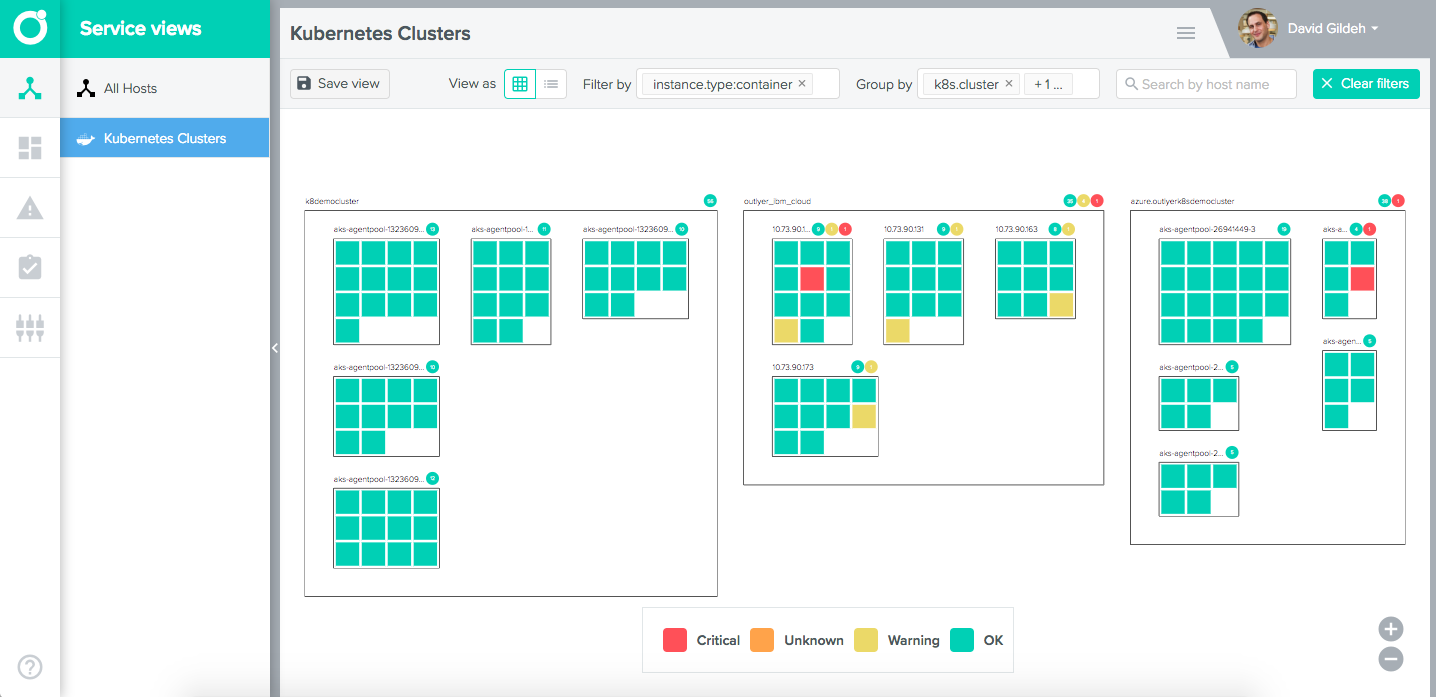 Outlyer Service Views