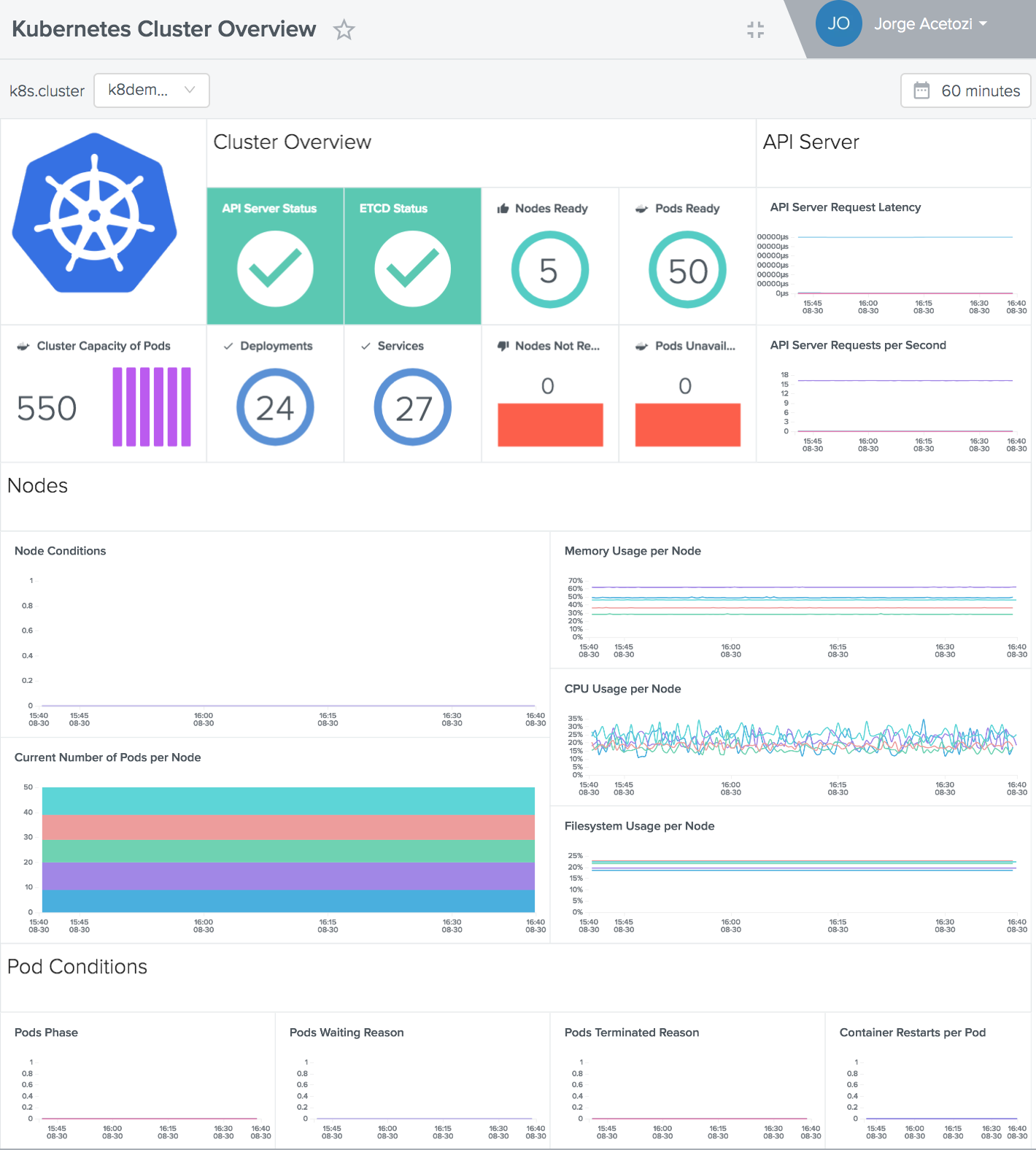 Outlyer Kubernetes Dashboard