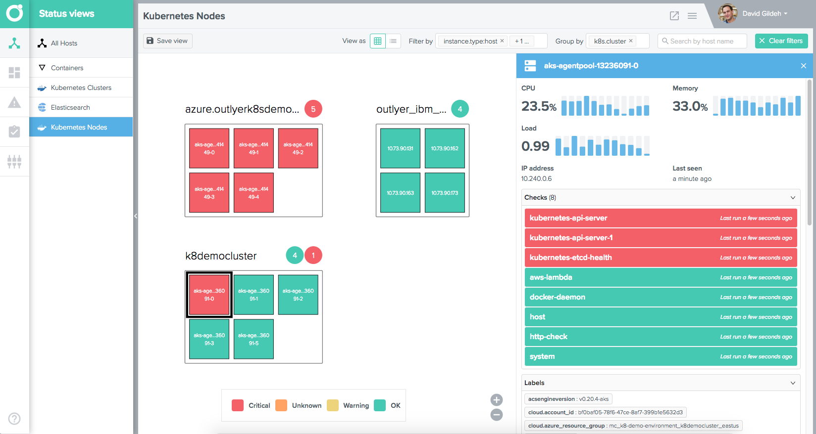 Outlyer Kubernetes Status View