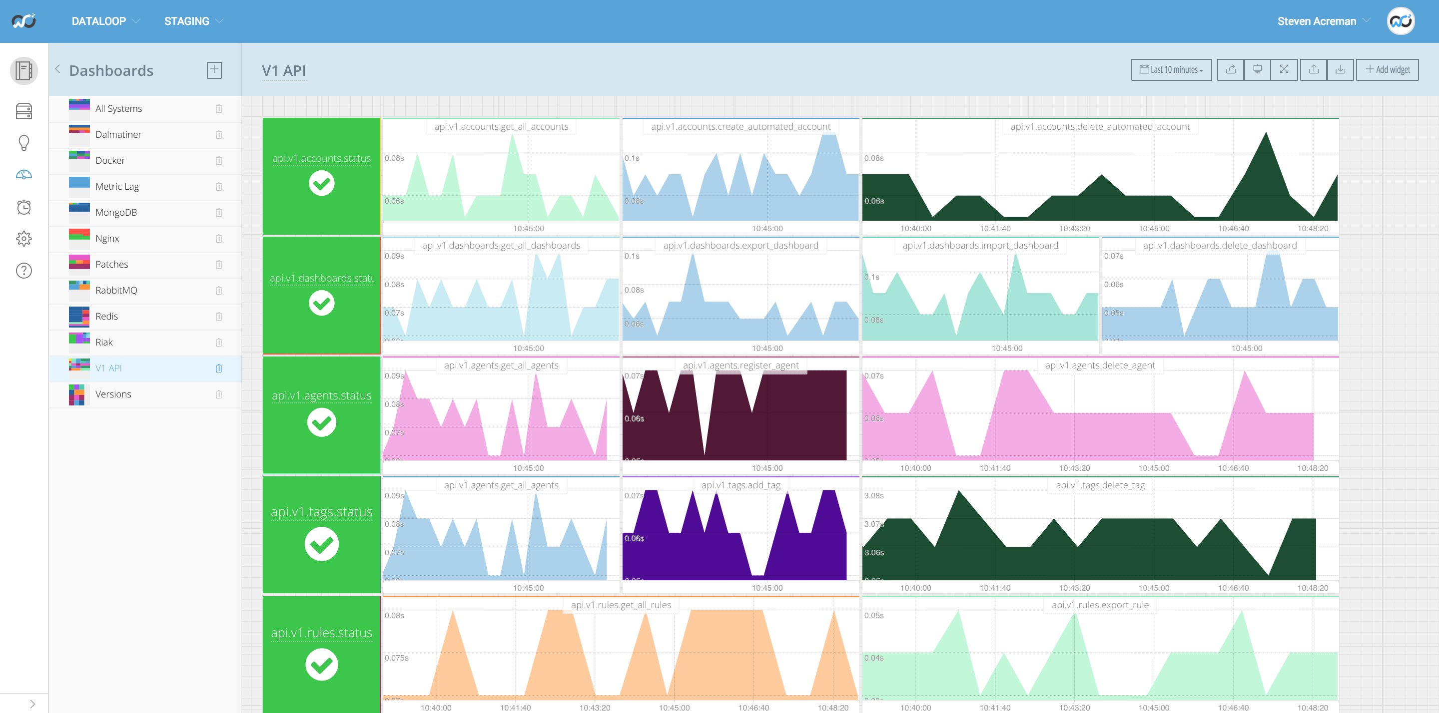 dashboard-api