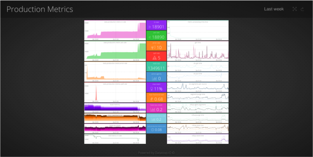 microservice