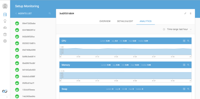 containergraphs