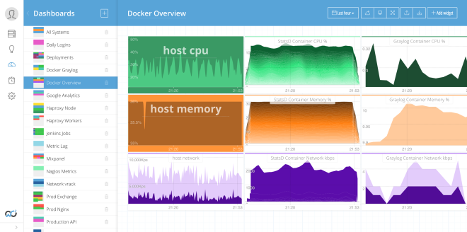 dashboards