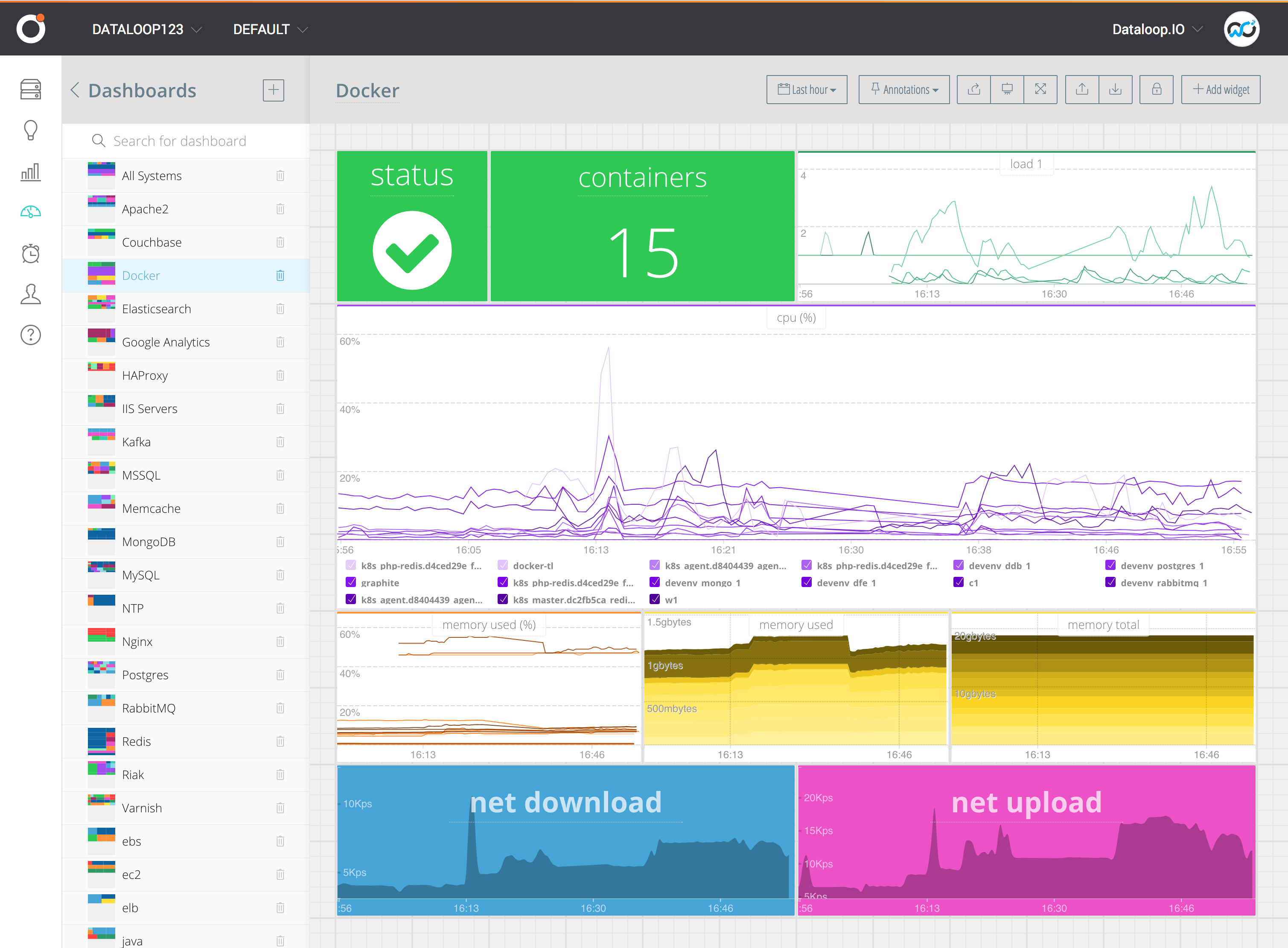 Outlyer Docker Dashboard