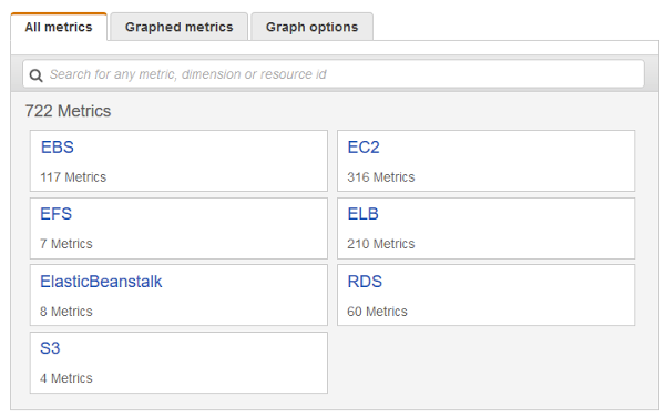 CloudWatch reports