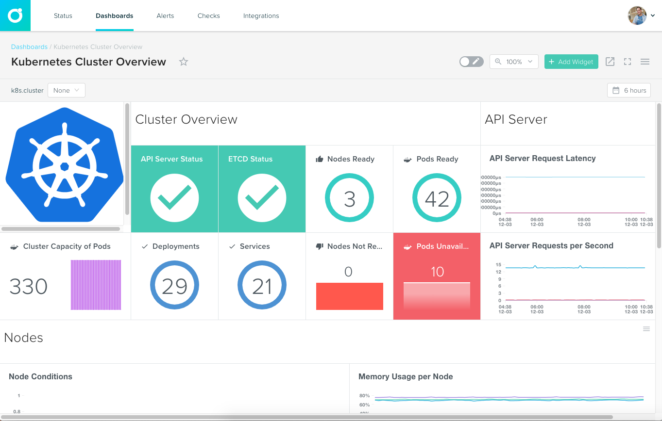 IBM Container Cloud Dashboard