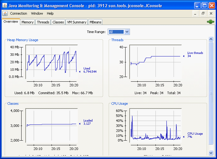 Information available via JMX for monitoring