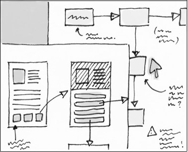 UX FLow