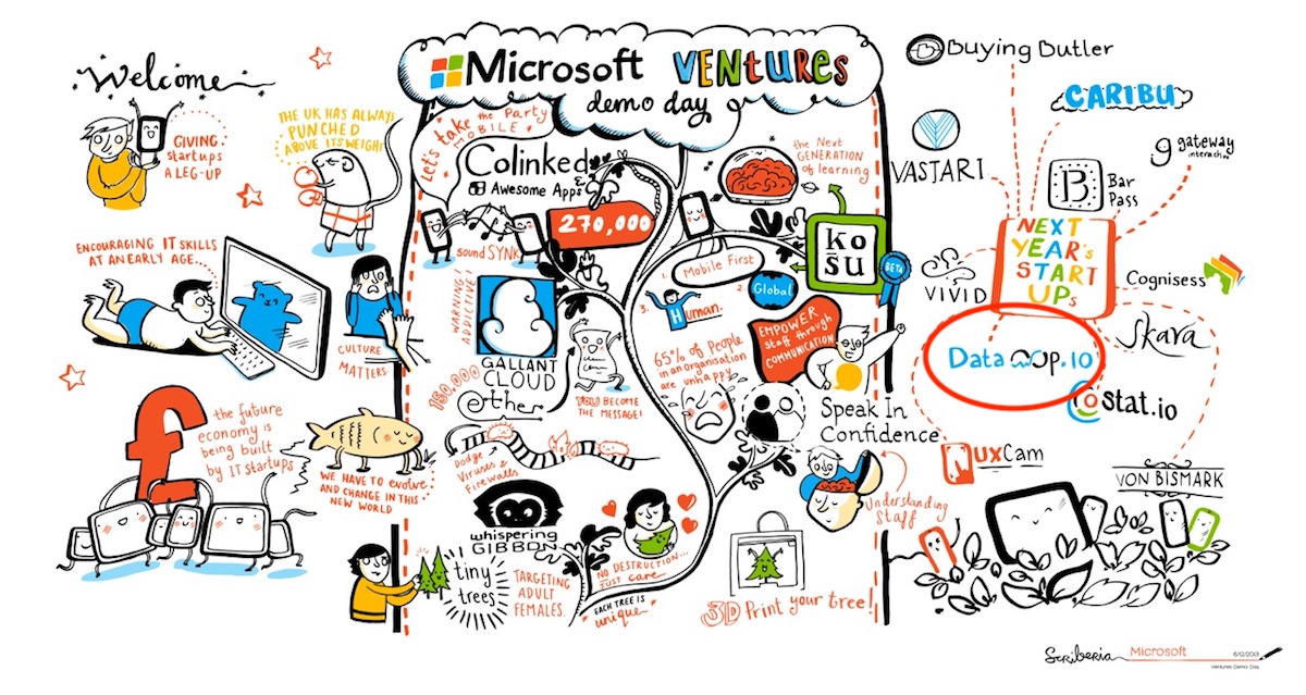 Microsoft Ventures London Cohort