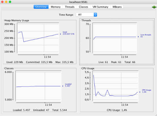 jconsole overview tab