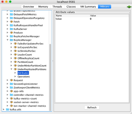 under replicated partitions metric