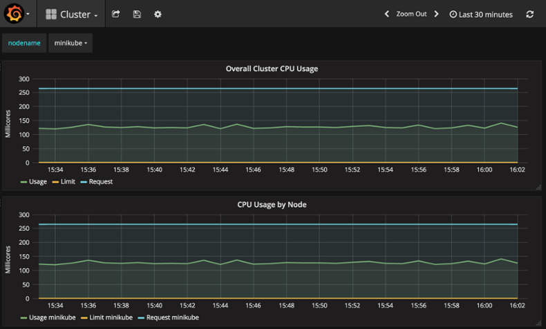 Grafana cluster dashboard