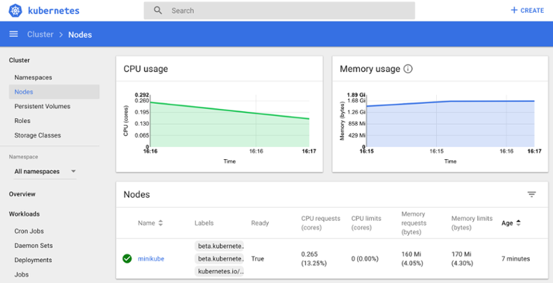 kubernetes dashboard heapster