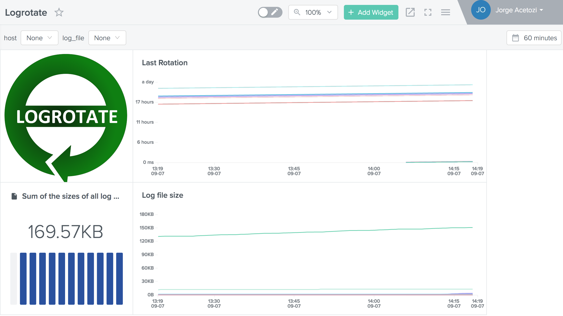 Outlyer Logrotate Dashboard