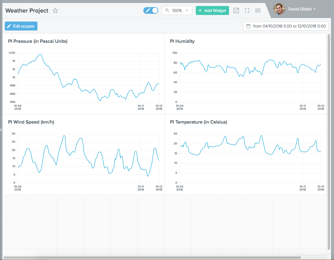 Outlyer Weather Station Dashboard