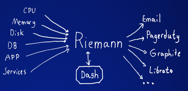 riemann