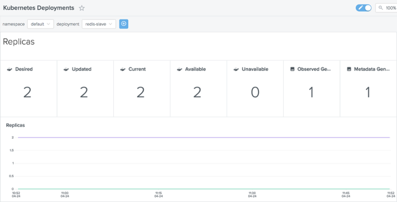 Outlyer Kubernetes Deployments Dashboard