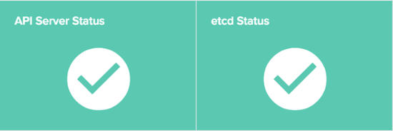 Outlyer Cluster Overview Dashboard: API Server and etcd Status