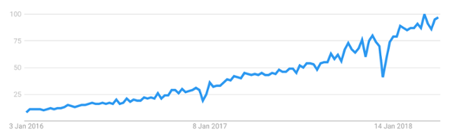 Outlyer Hosts Dashboard: Core Metrics