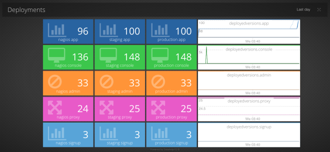 deployment_dashboard