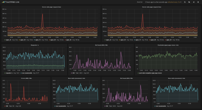 grafana_example