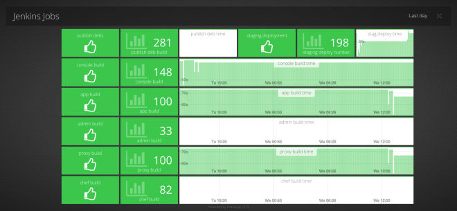 jenkins Dashboard