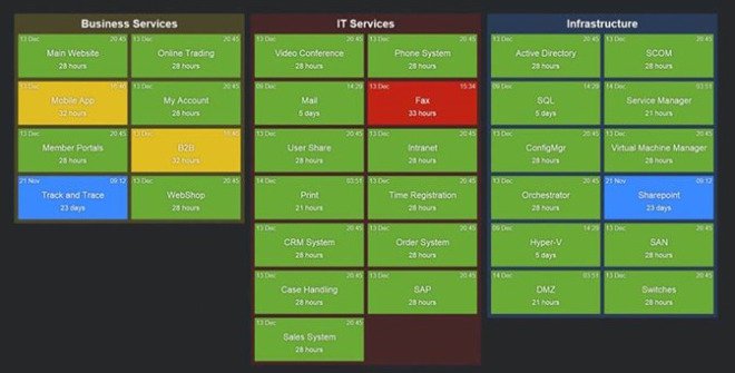 noc dashboard