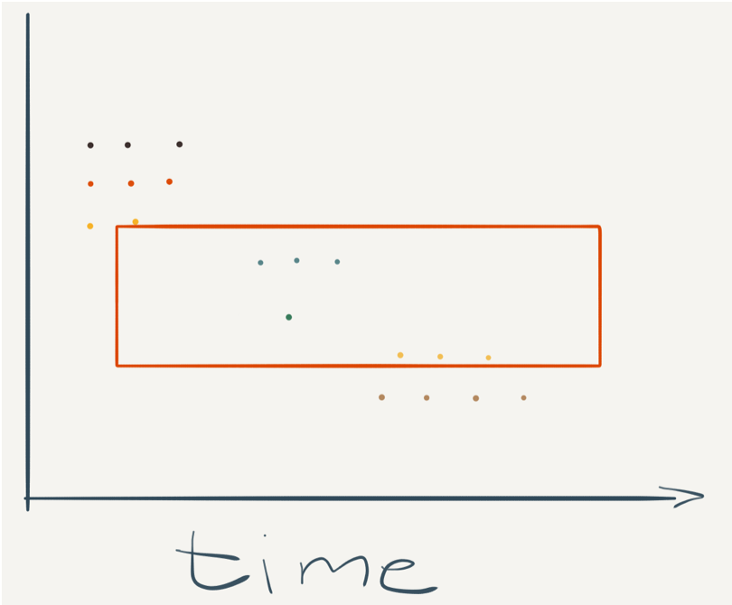 TSDB Series Churn