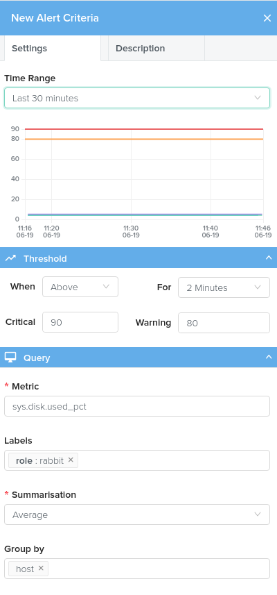 Metric Status