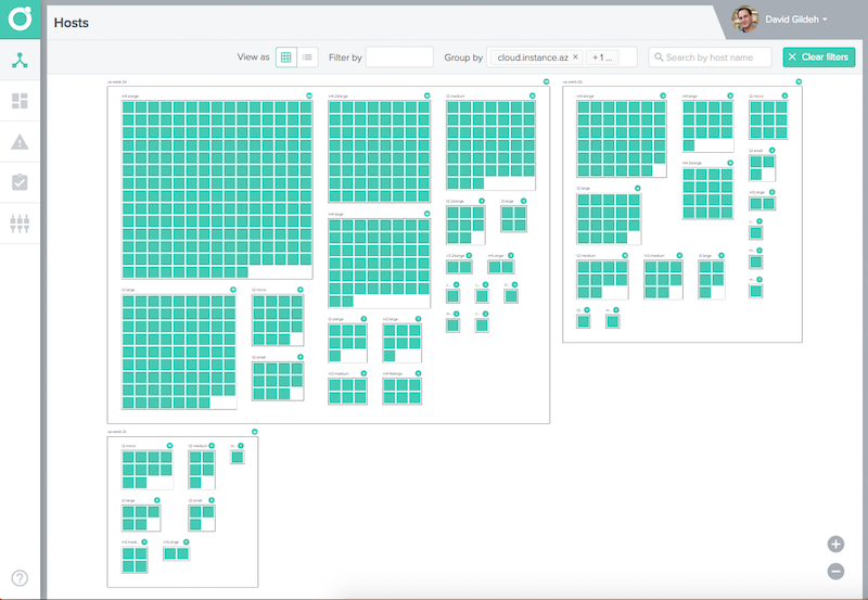 Host Map