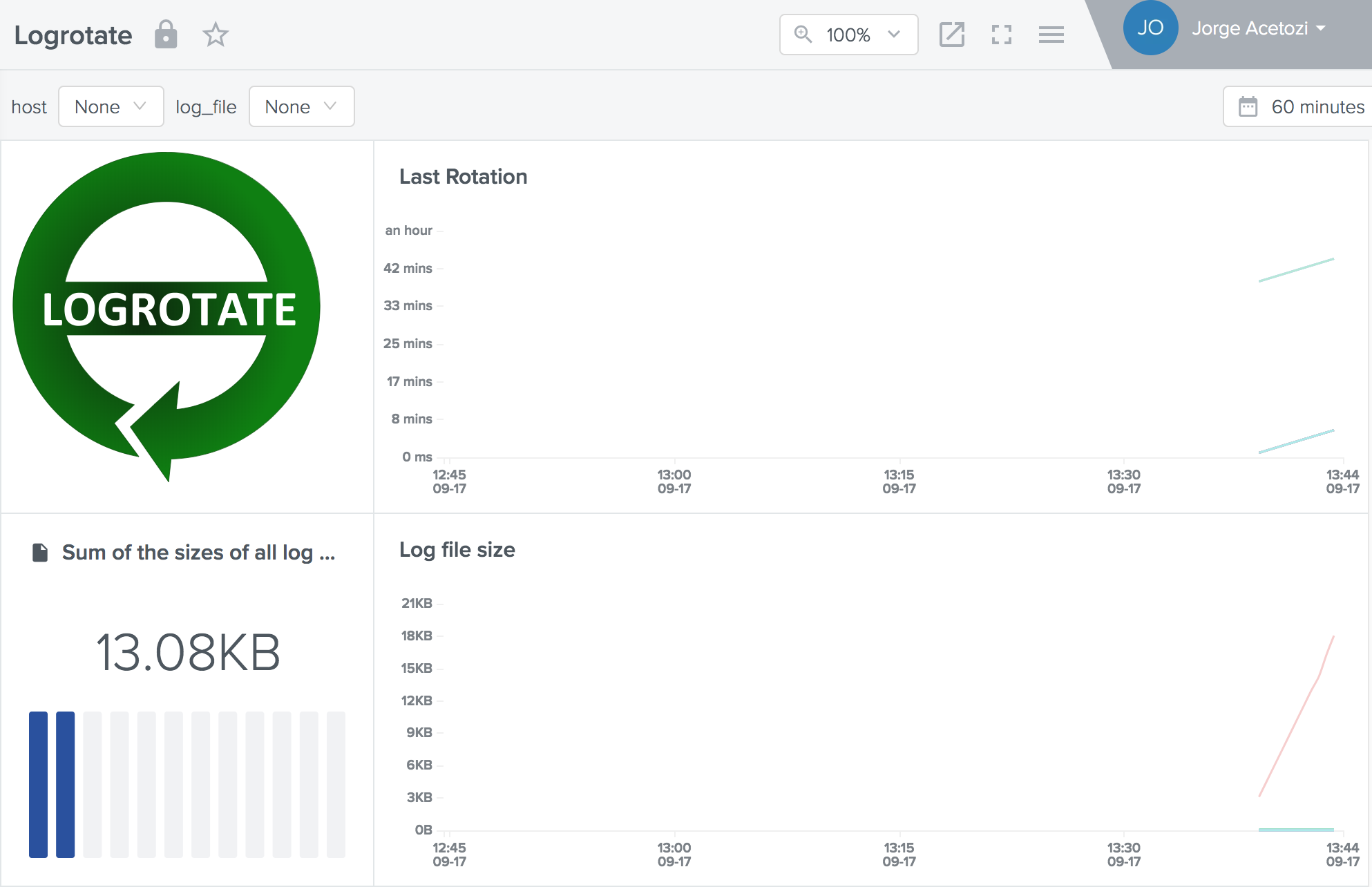 Logrotate Dashboard