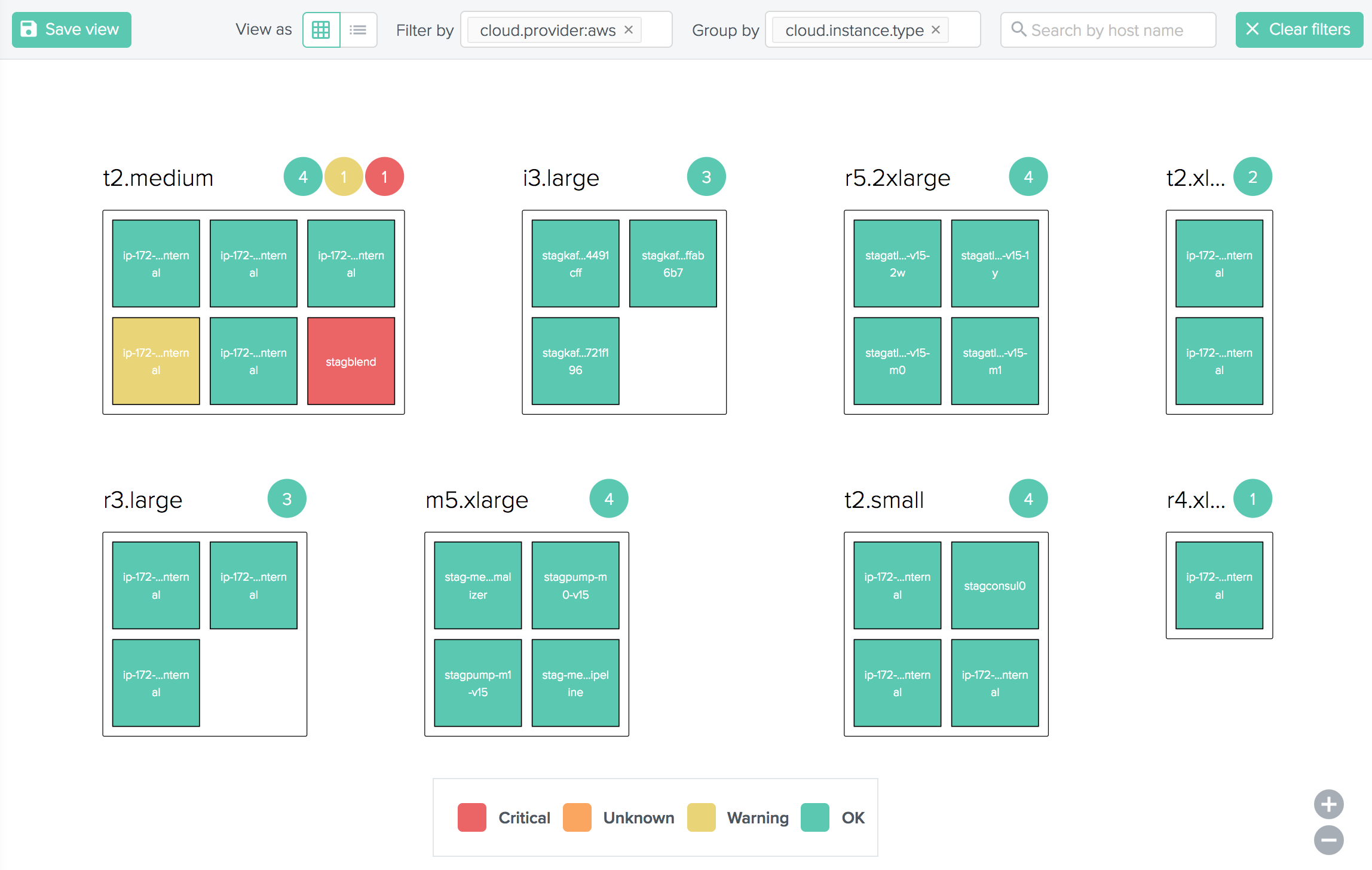 AWS instances grouped by type