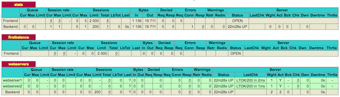 HAProxy Status Page